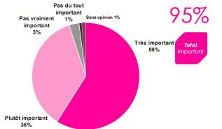 sondage-biodiv-1