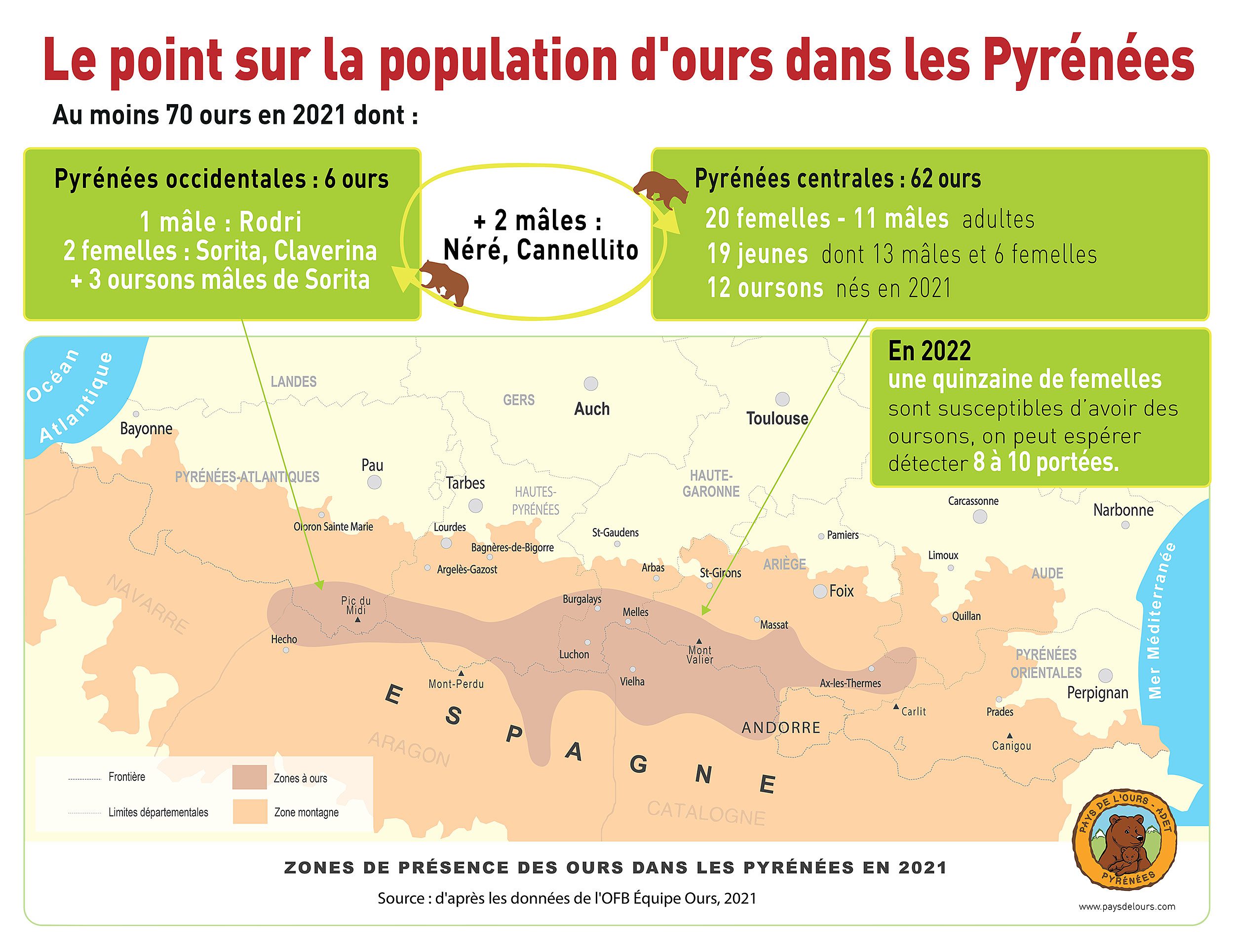 Point pop MAJ 2018