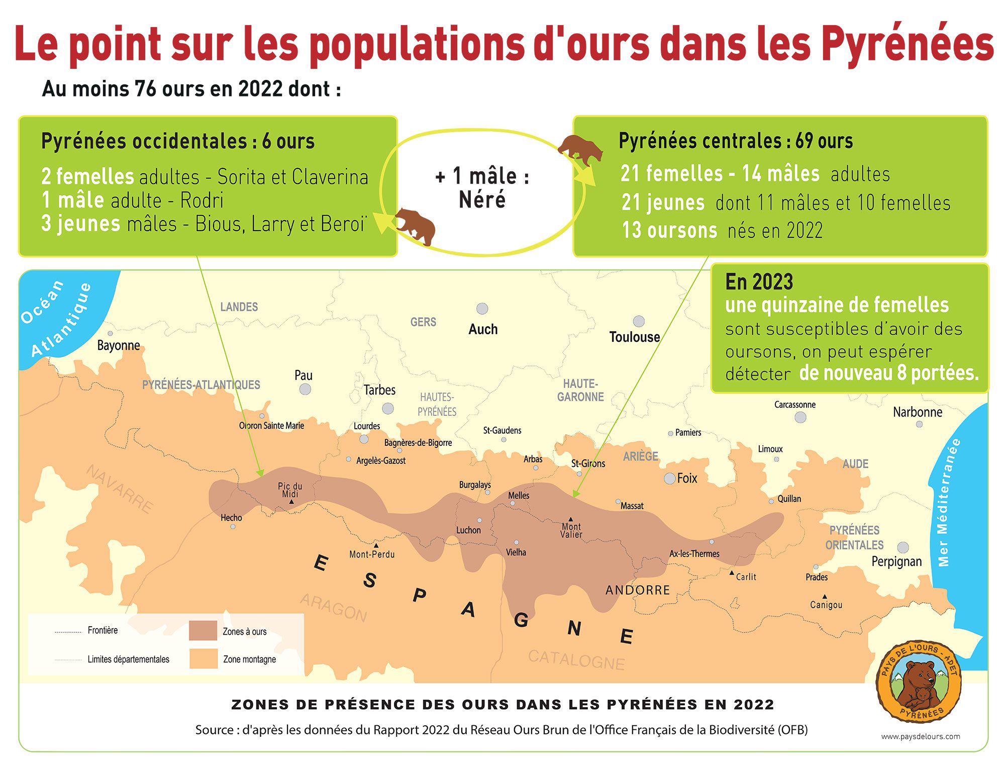 Point pop MAJ 2022